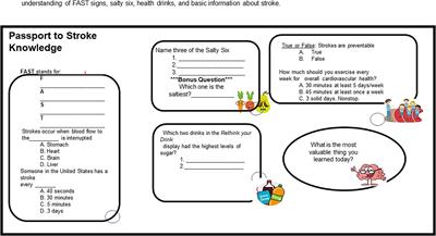 Implementing a student-centered stroke intervention and prevention education program; evaluating motivation, cognitive load, and performance among middle school students